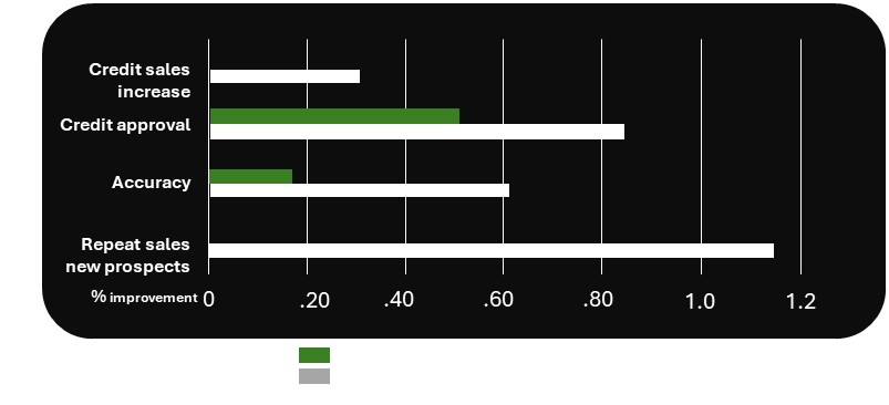 Project Results